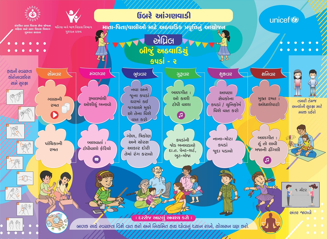 April Week 2