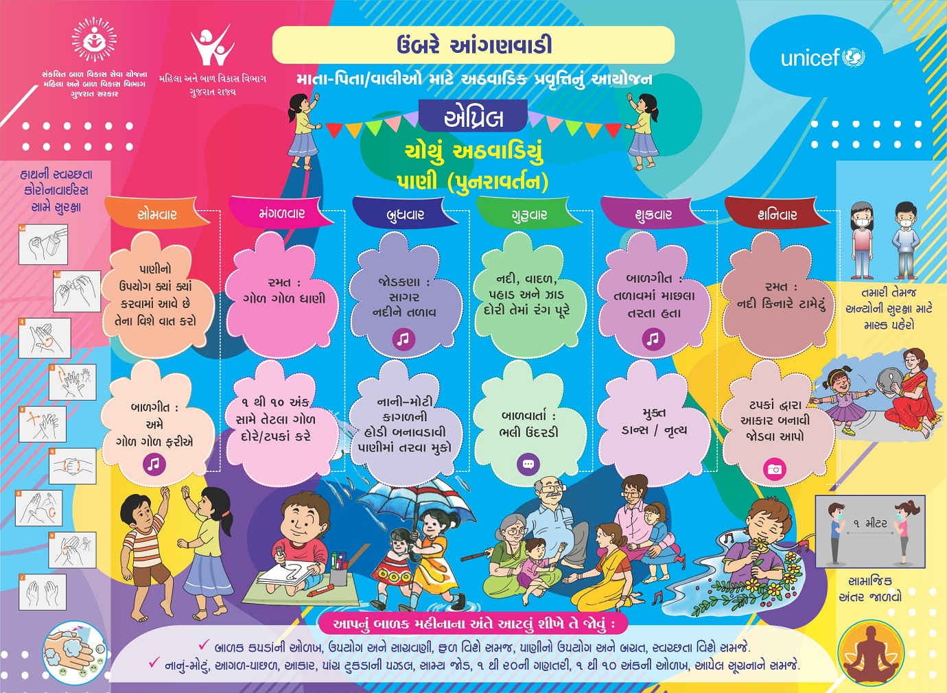 April Week 4